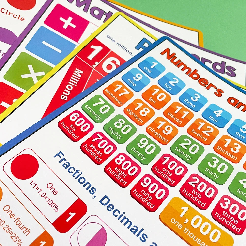 Maths Posters for Classrooms | Visual Learning Aids